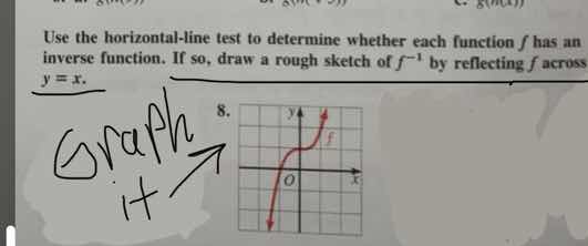 use the horizontal - line test to determine whether each function f has…