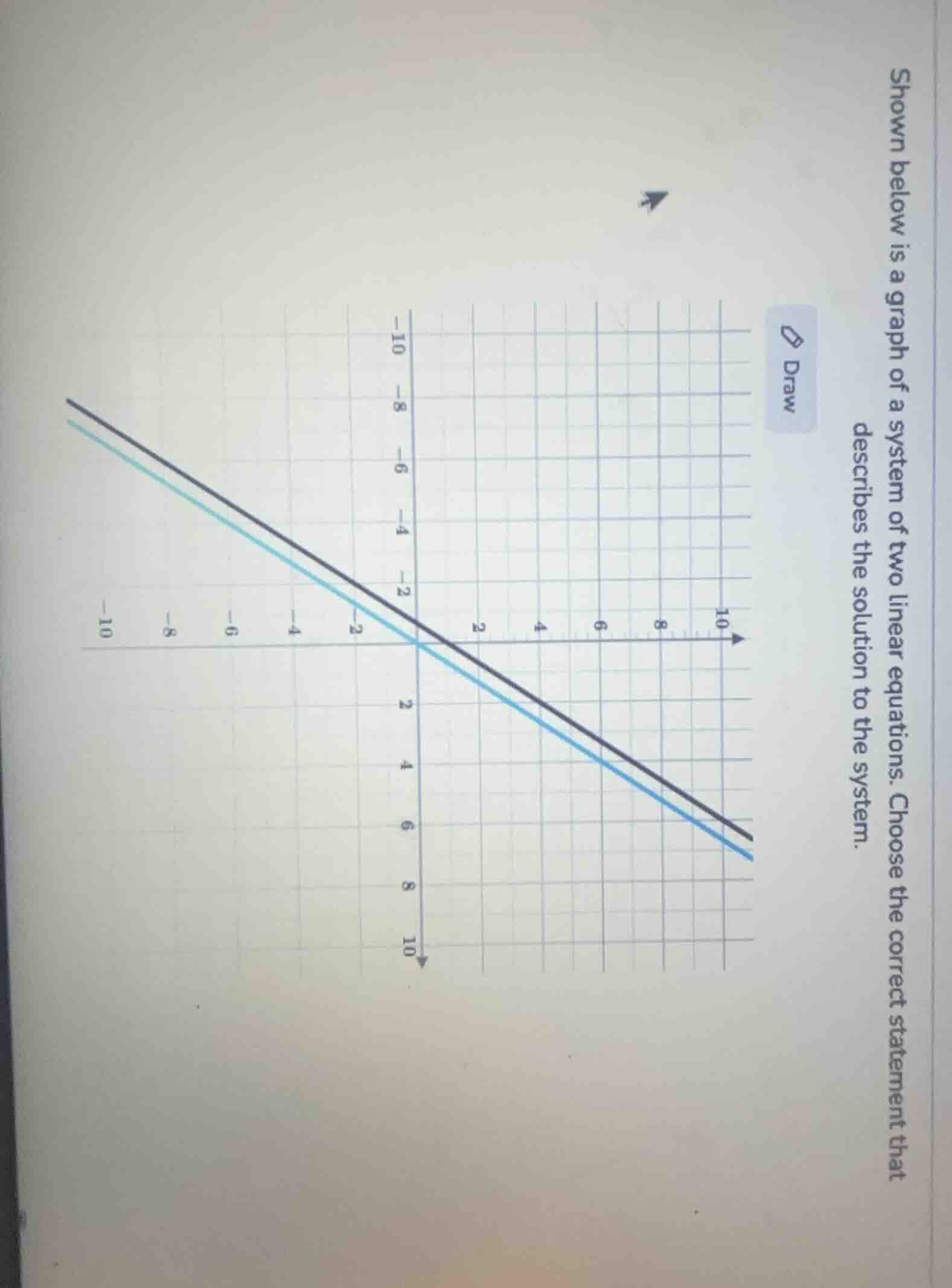 shown below is a graph of a system of two linear equations. choose the …