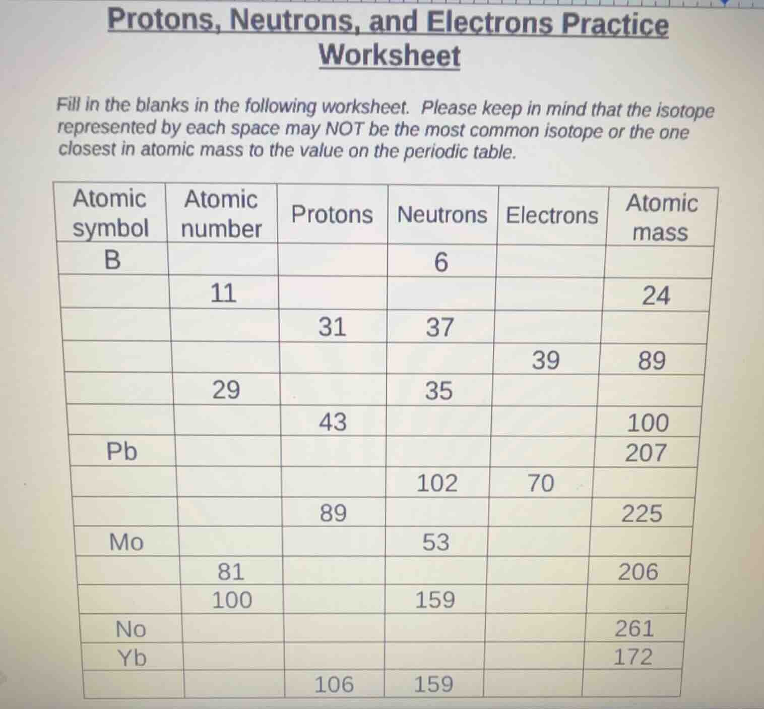 protons, neutrons, and electrons practice worksheet fill in the blanks …