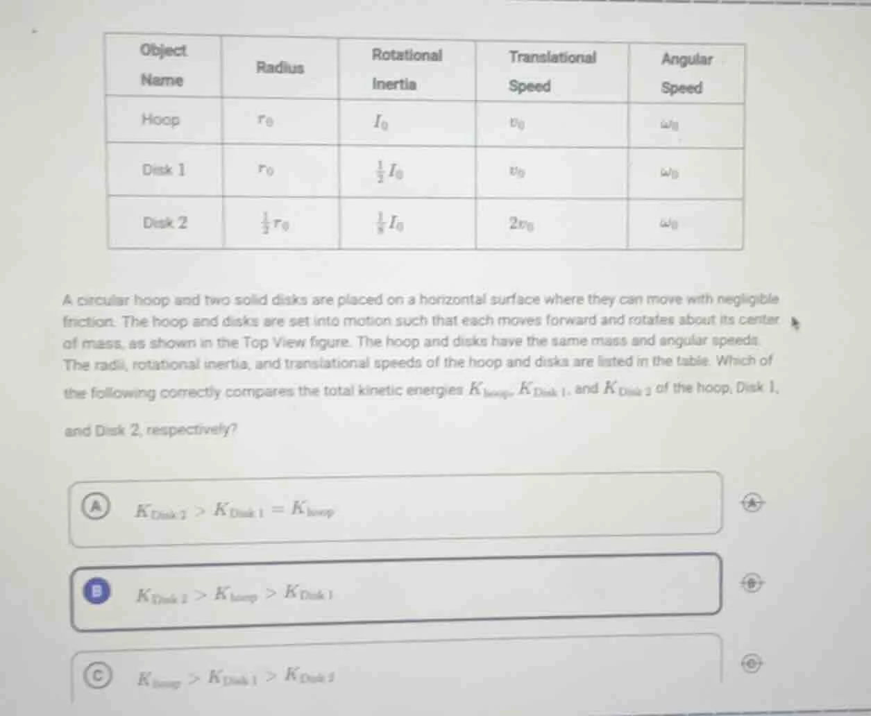 a circular hoop and two solid disks are placed on a horizontal surface …