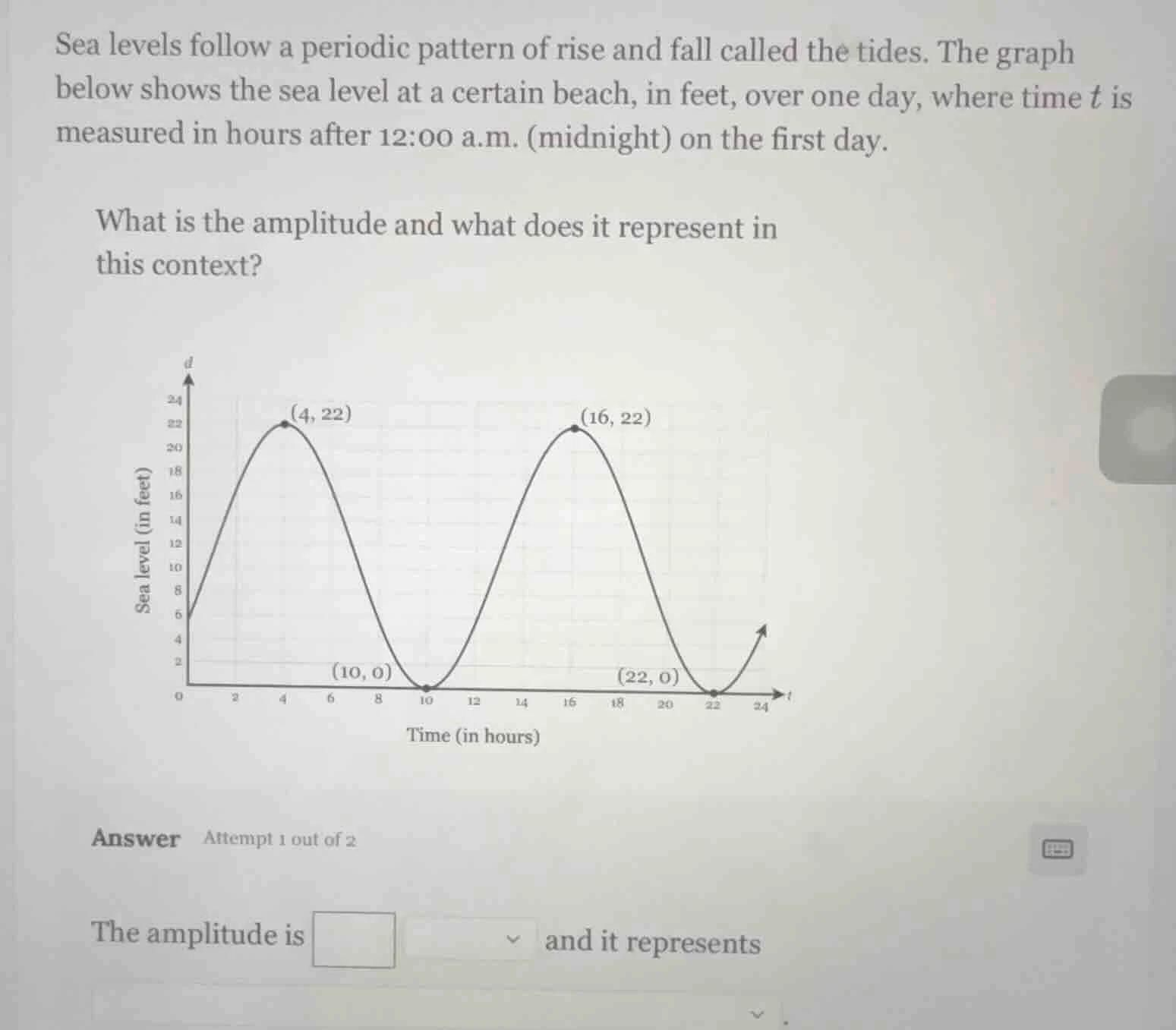 sea levels follow a periodic pattern of rise and fall called the tides.…