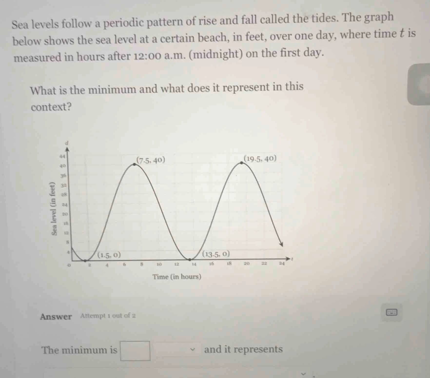 sea levels follow a periodic pattern of rise and fall called the tides.…