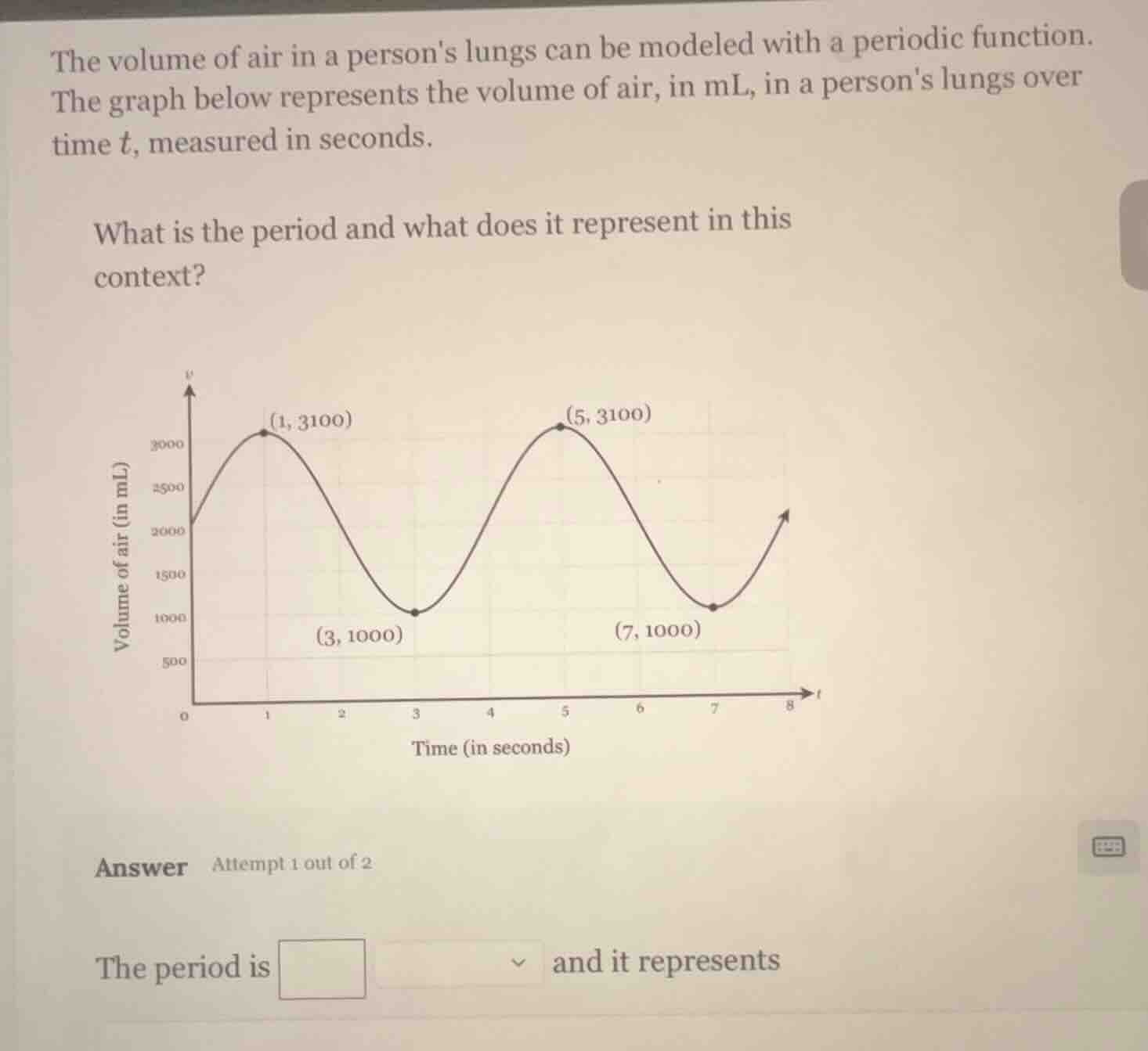 the volume of air in a persons lungs can be modeled with a periodic fun…