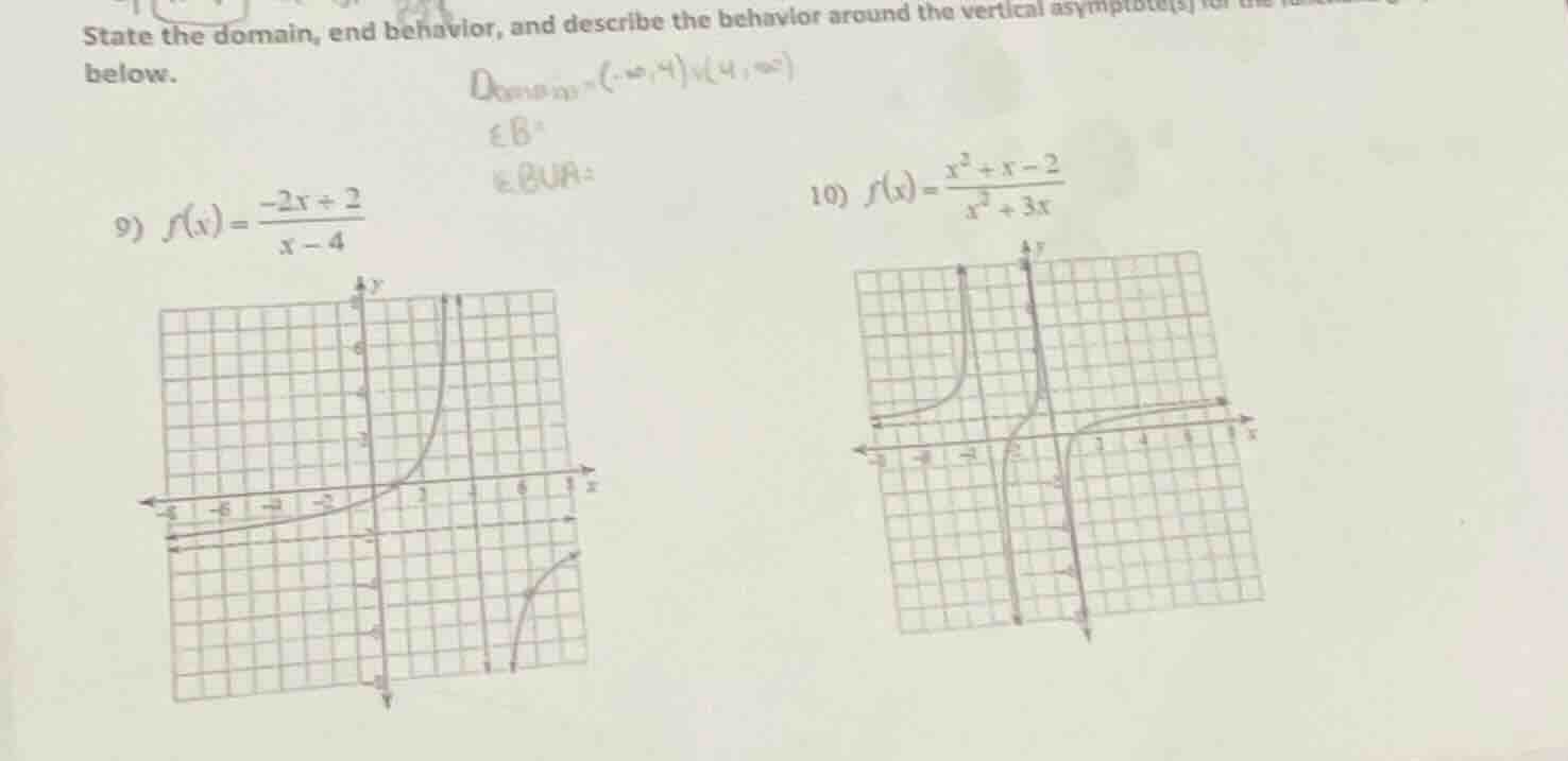 state the domain, end behavior, and describe the behavior around the ve…
