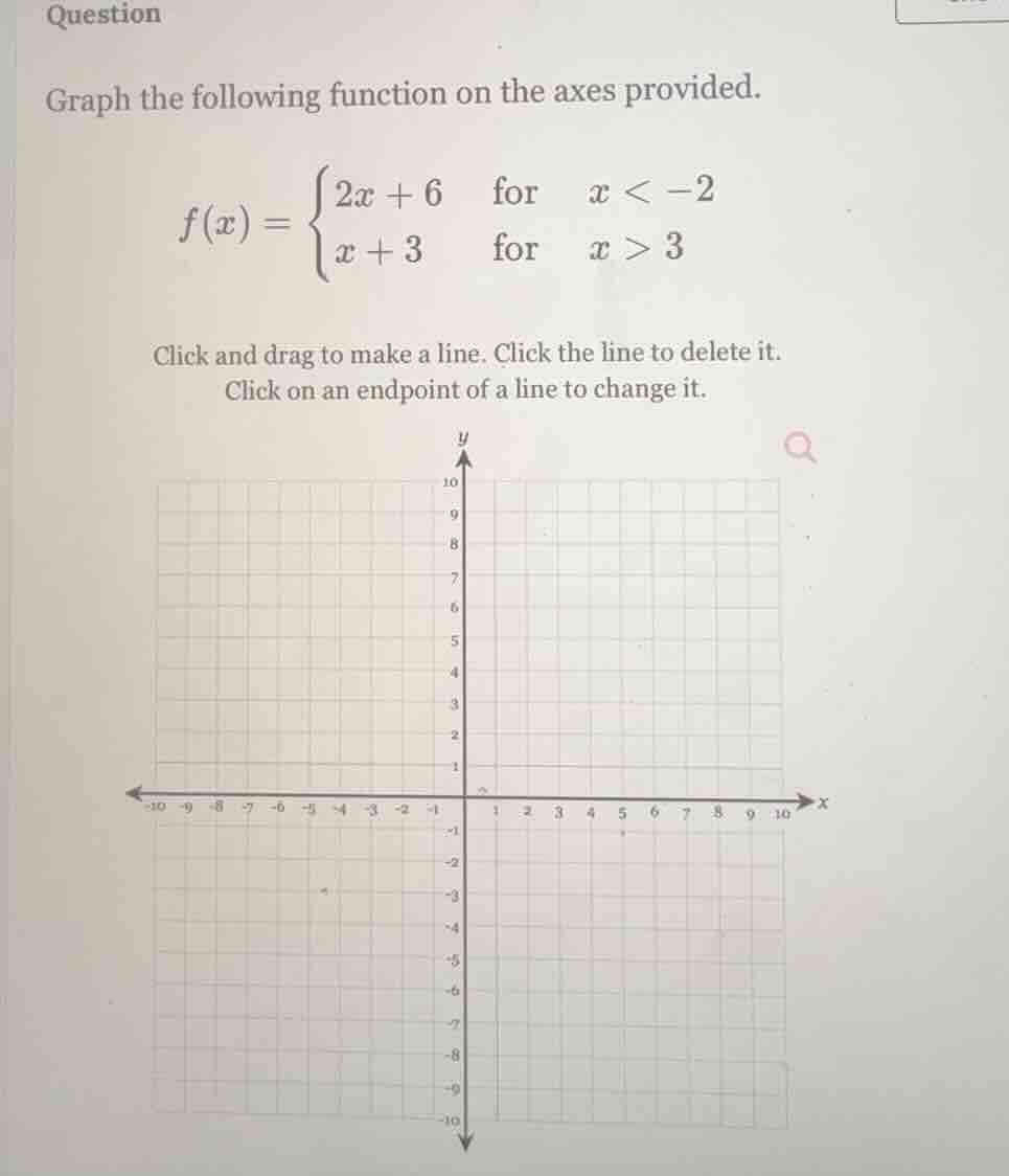 question graph the following function on the axes provided. $f(x)=\\beg…