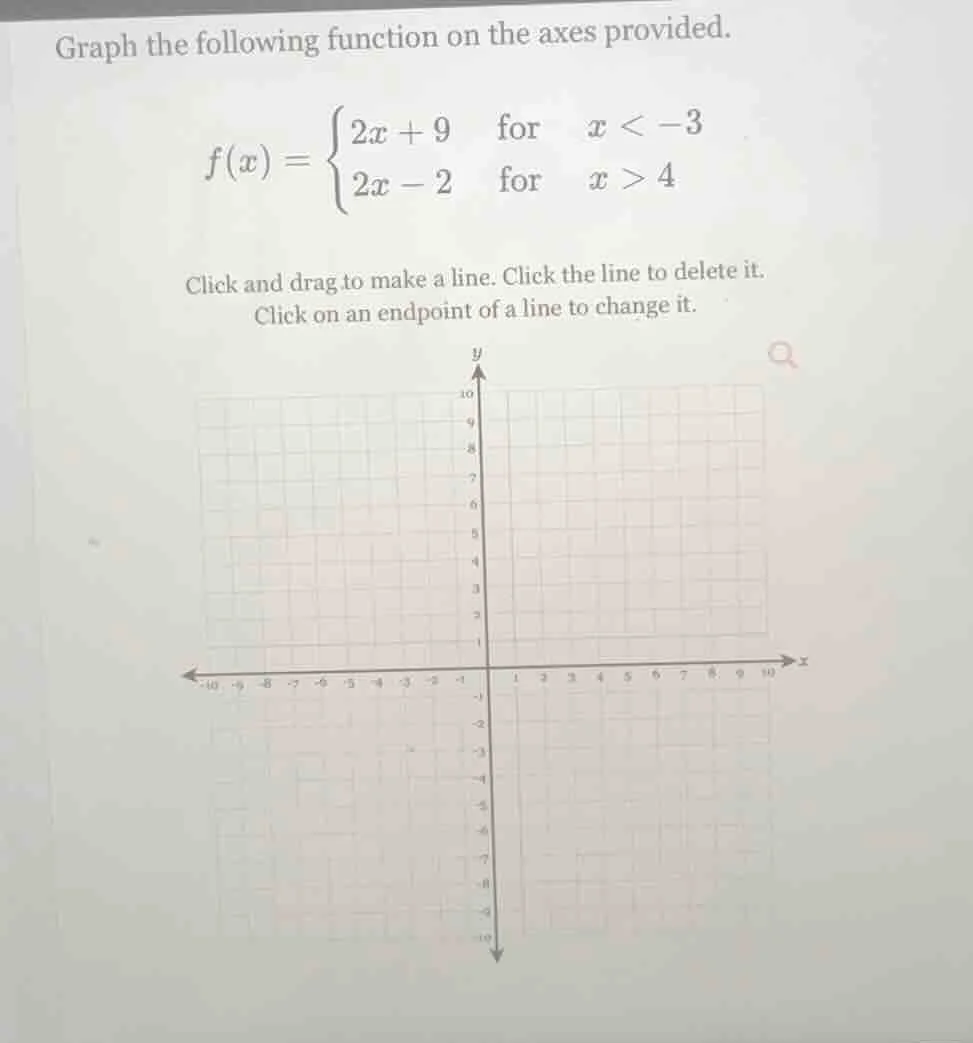 graph the following function on the axes provided. $f(x)=\\begin{cases}…
