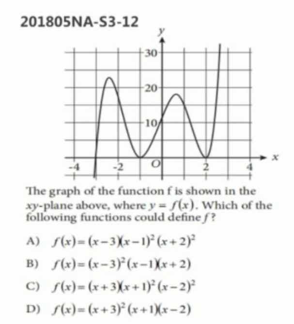 201805na - s3 - 12 the graph of the function ( f ) is shown in the ( xy…