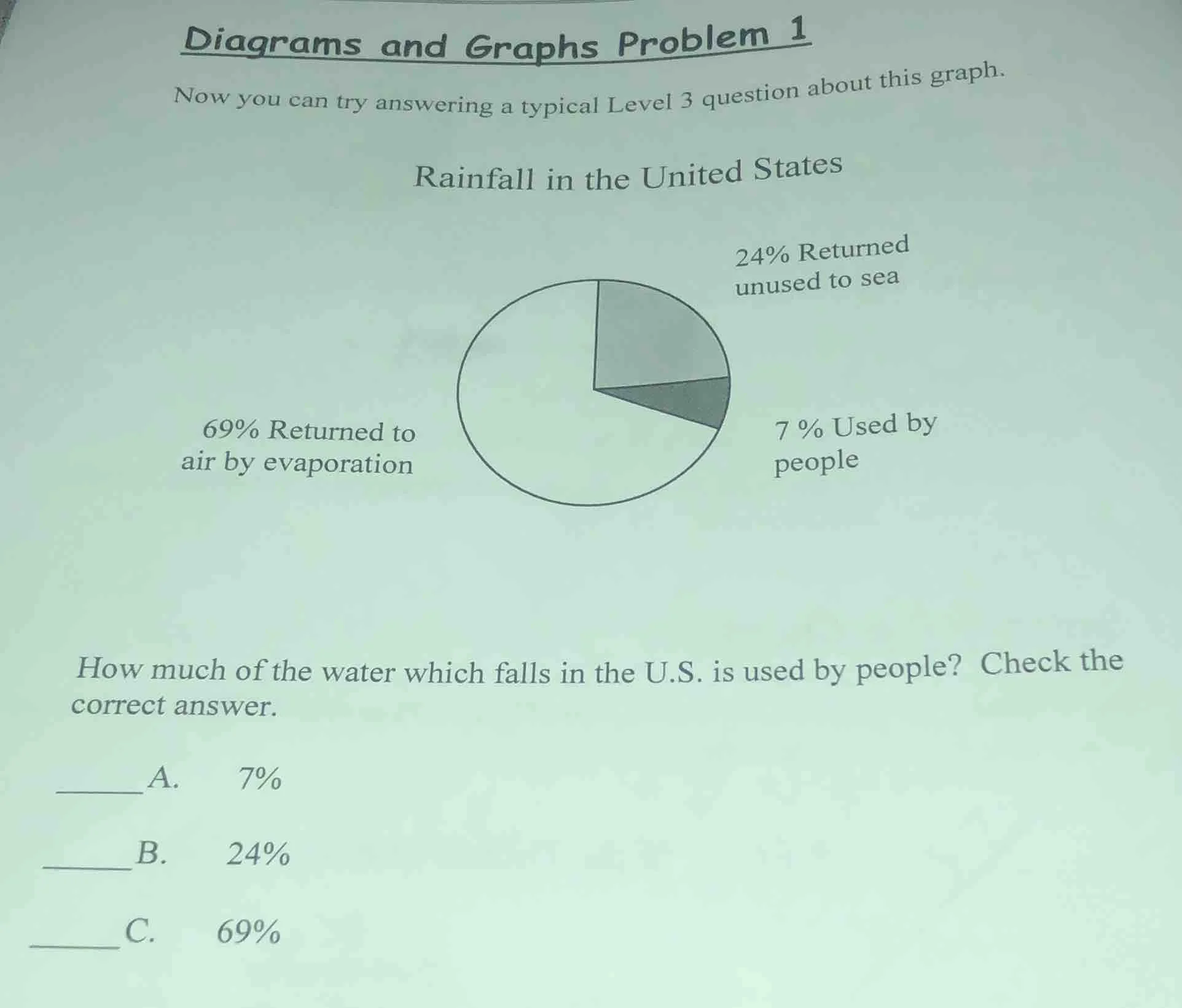 diagrams and graphs problem 1 now you can try answering a typical level…