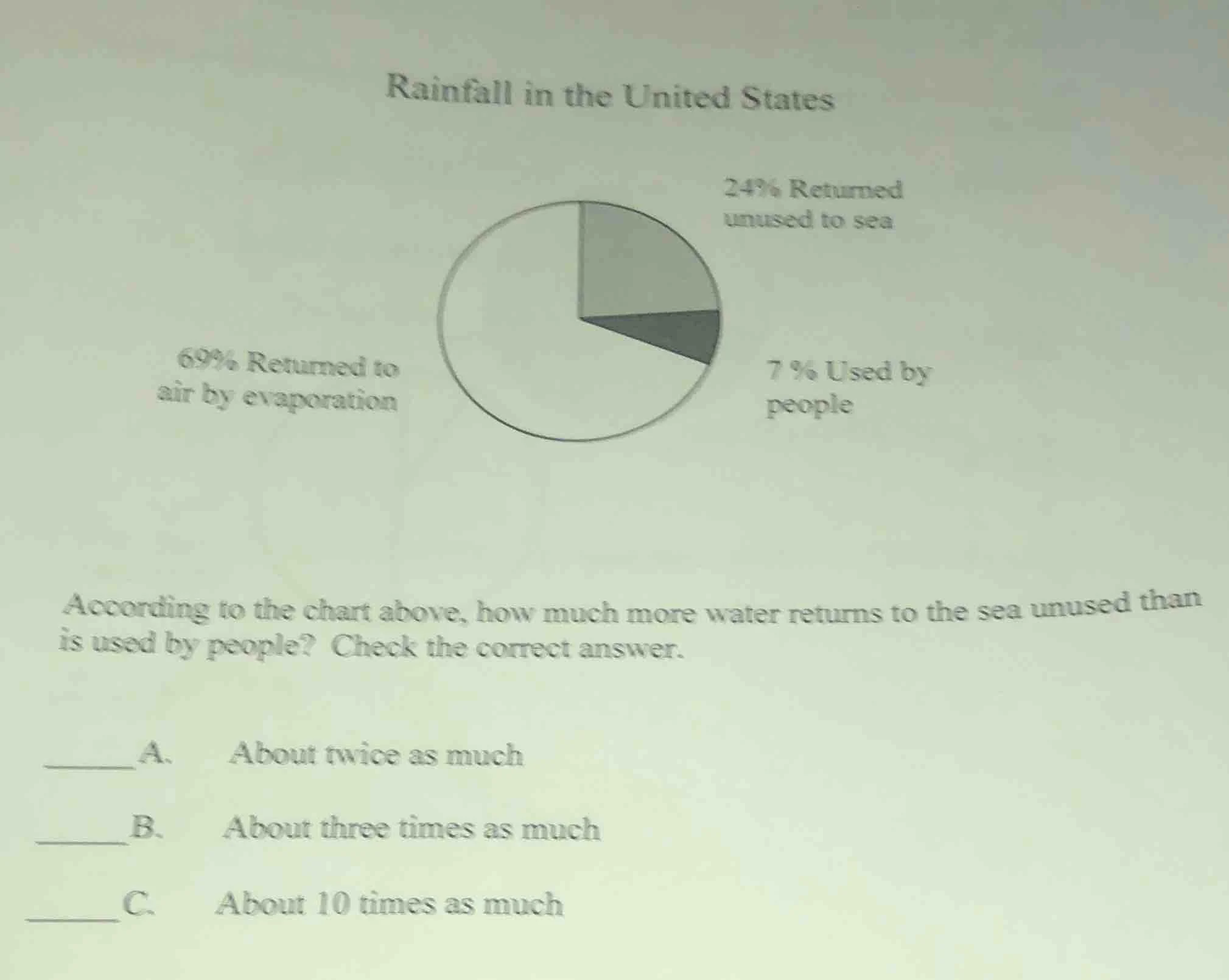 rainfall in the united states 24% returned unused to sea 69% returned t…