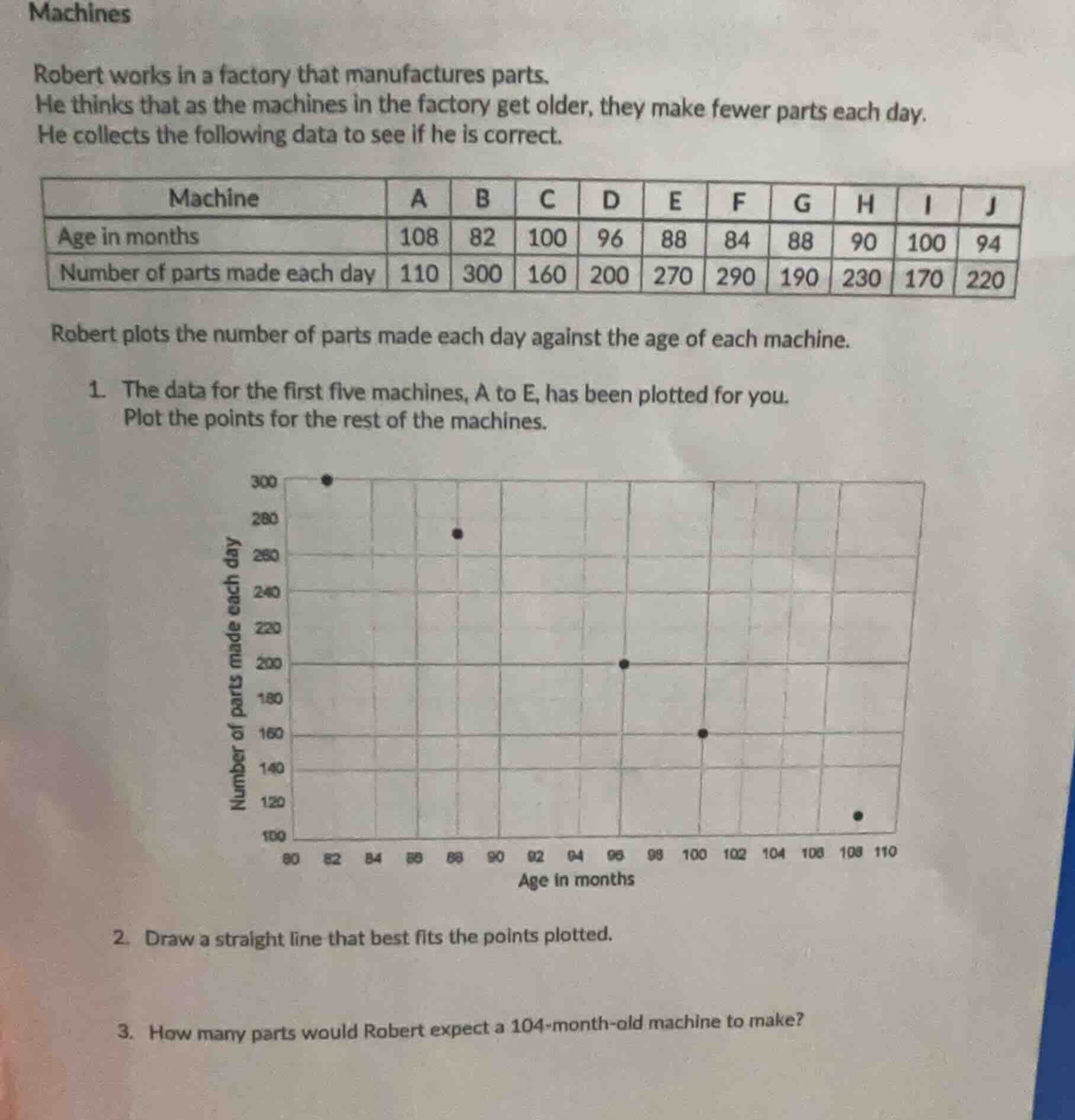 machines robert works in a factory that manufactures parts. he thinks t…