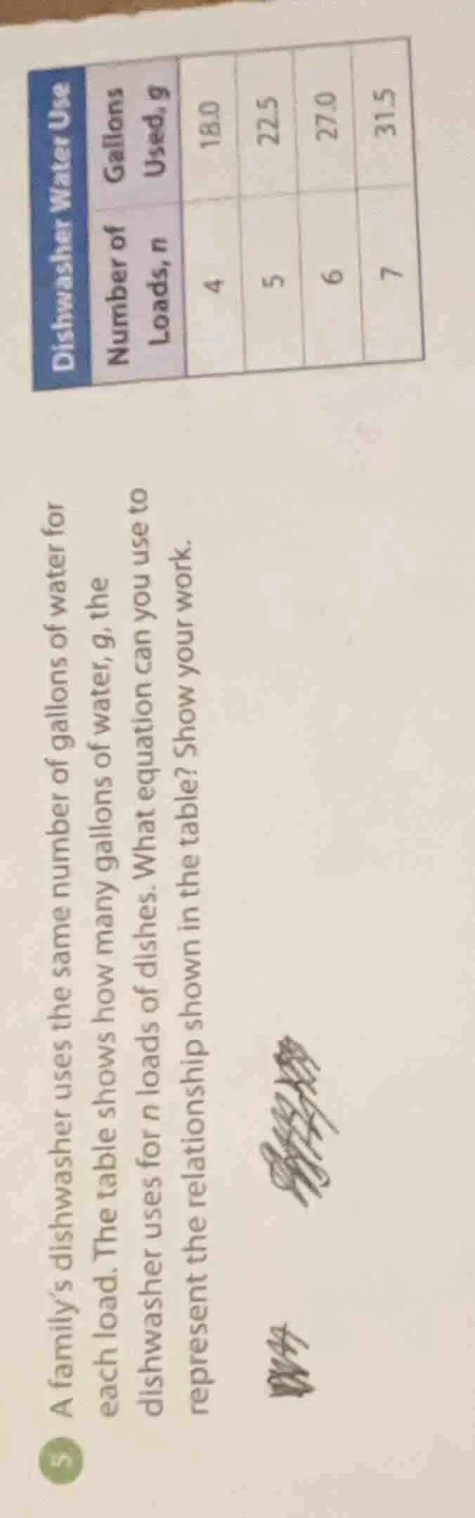 a familys dishwasher uses the same number of gallons of water for each …