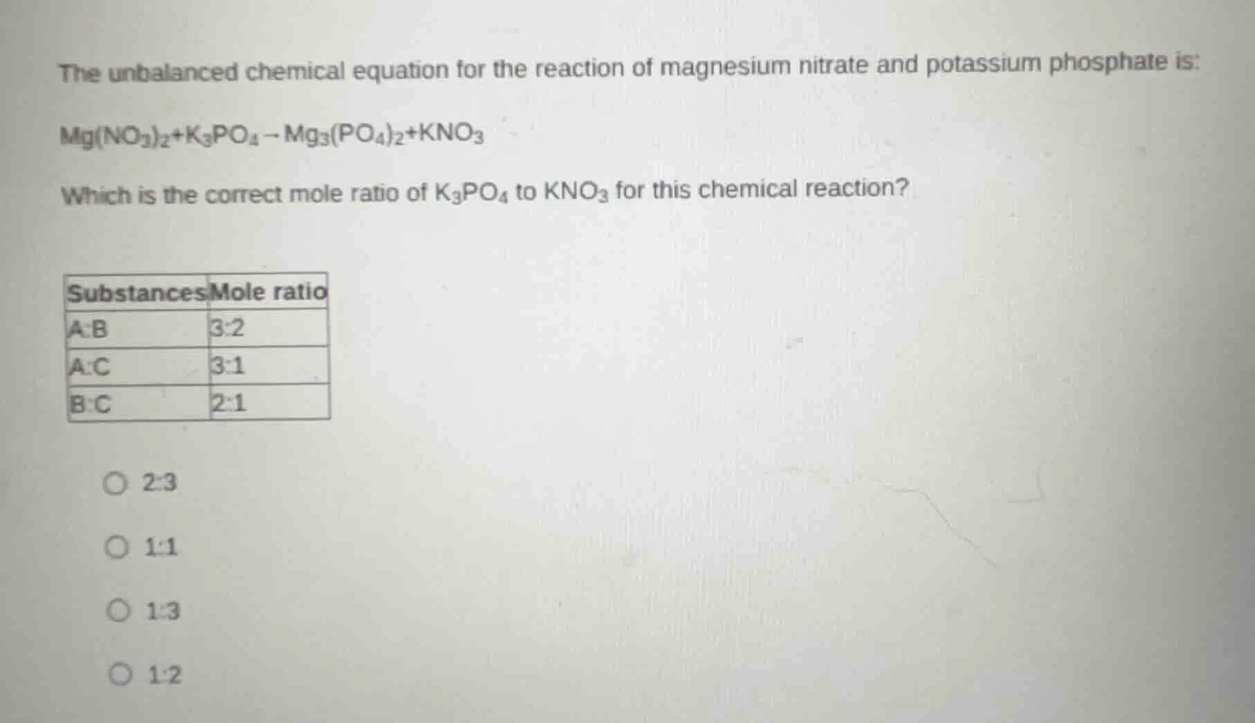 the unbalanced chemical equation for the reaction of magnesium nitrate …