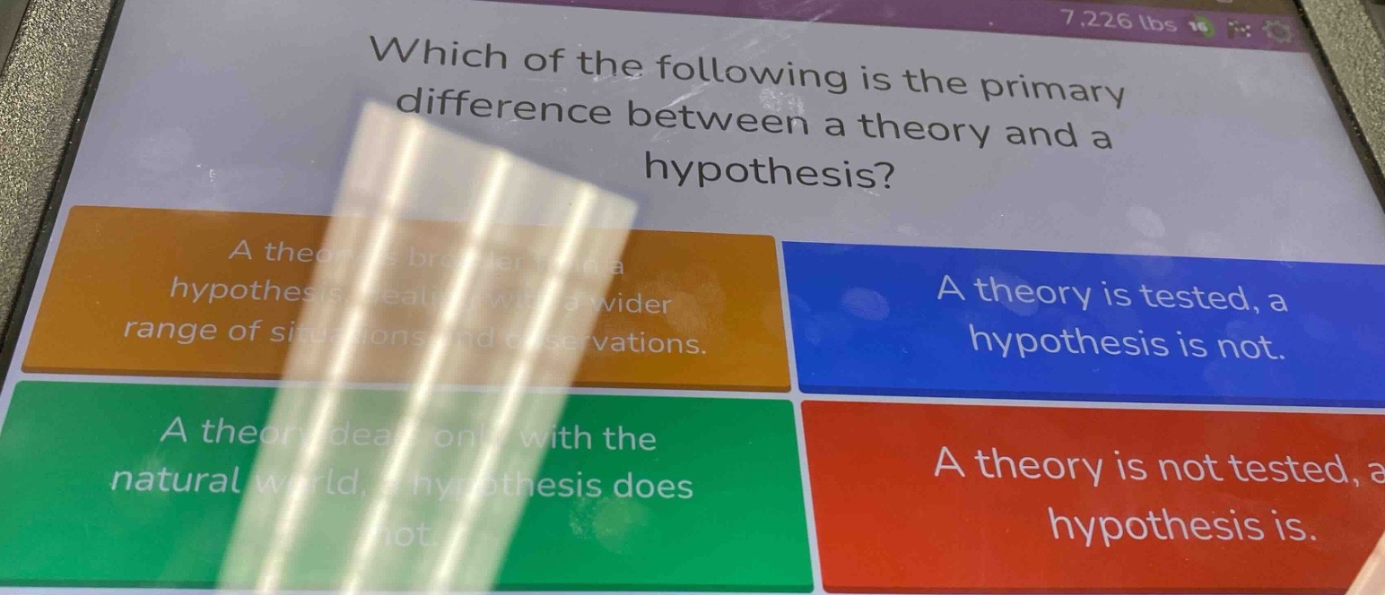 which of the following is the primary difference between a theory and a…