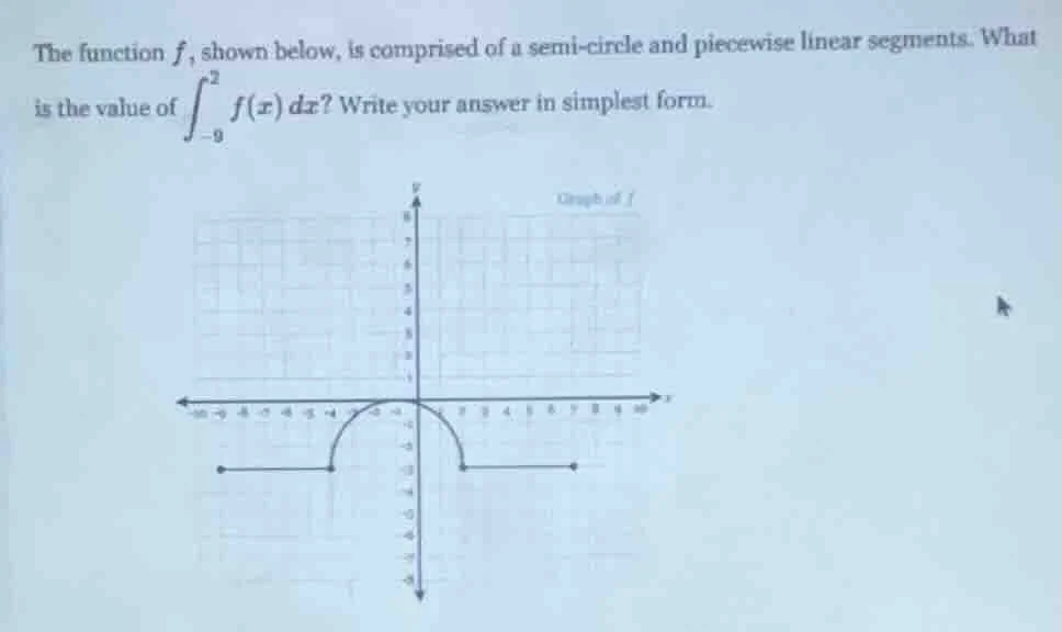 the function $f$, shown below, is comprised of a semi - circle and piec…