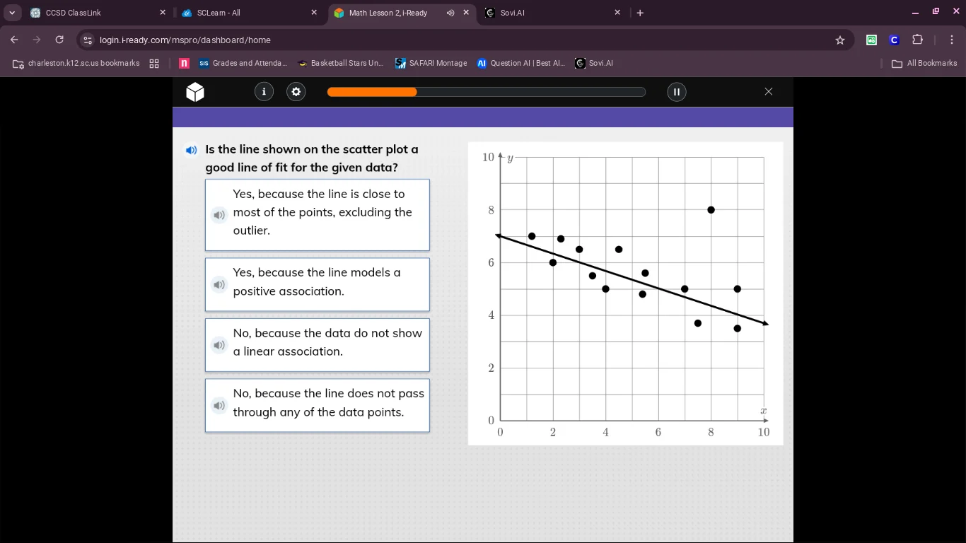 is the line shown on the scatter plot a good line of fit for the given …