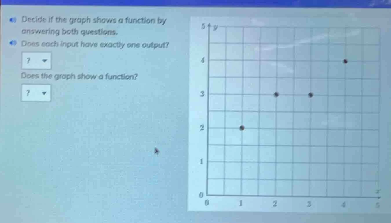 decide if the graph shows a function by answering both questions. does …