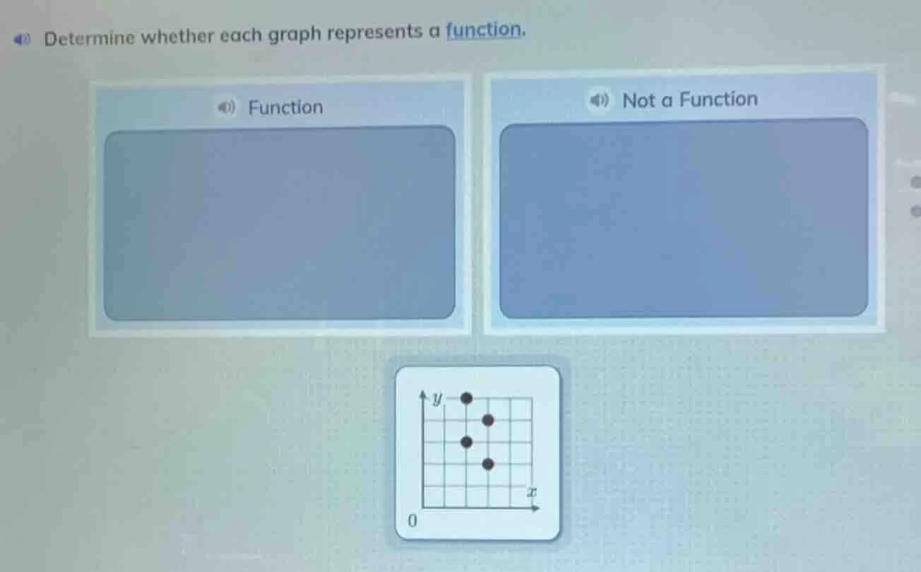determine whether each graph represents a function. function not a func…