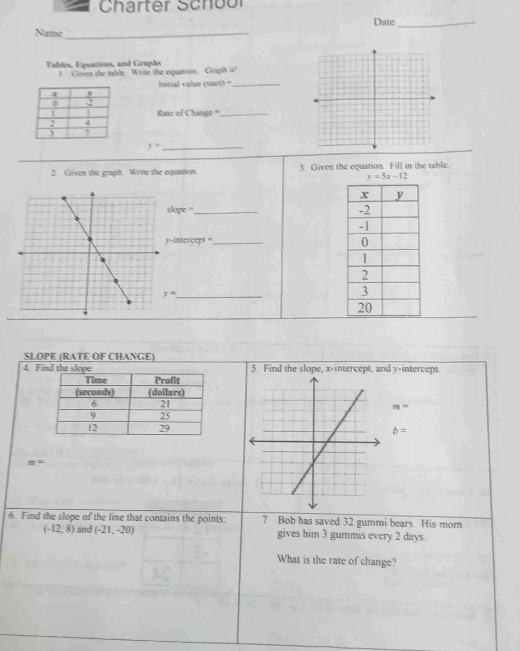 charter school name date tables, equations, and graphs 1. given the tab…