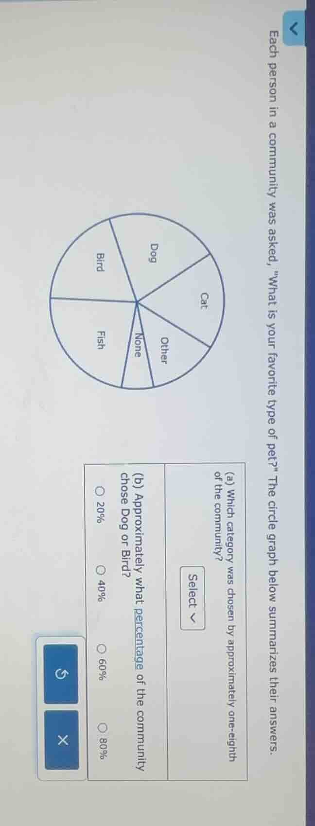 each person in a community was asked, \what is your favorite type of pe…