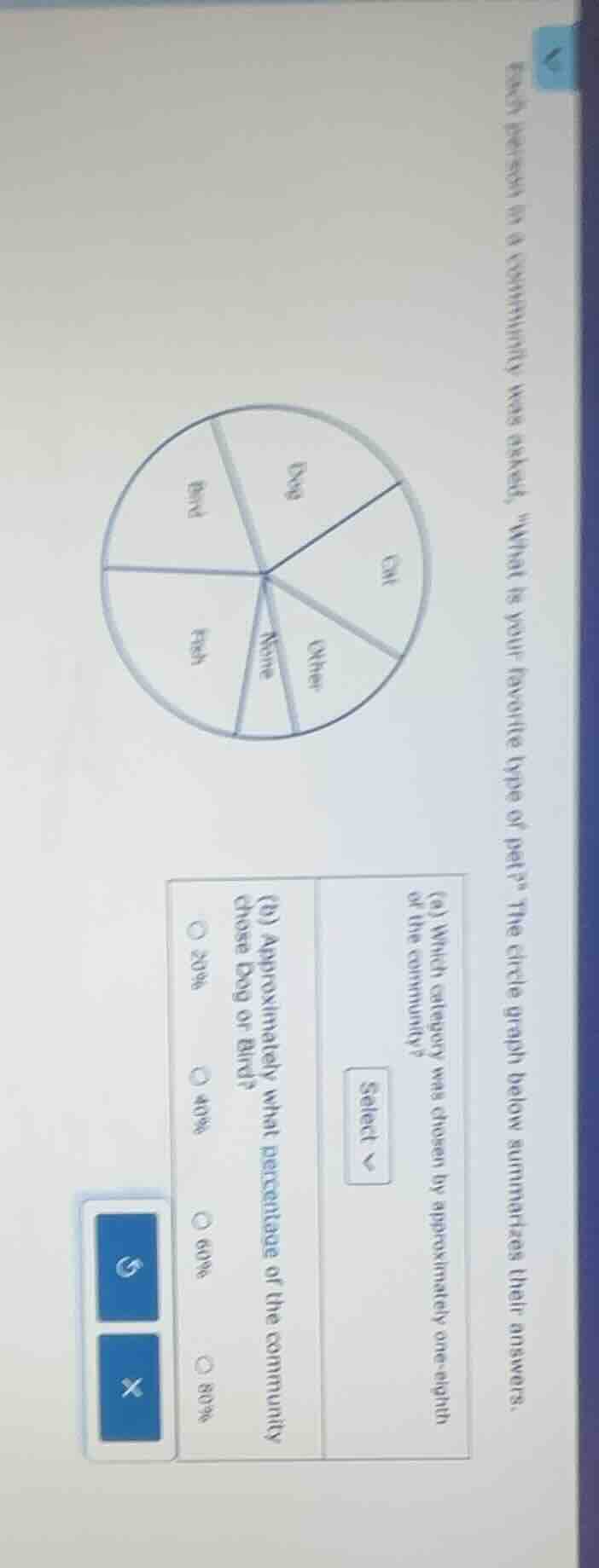 each person in a community was asked, \what is your favorite type of pe…