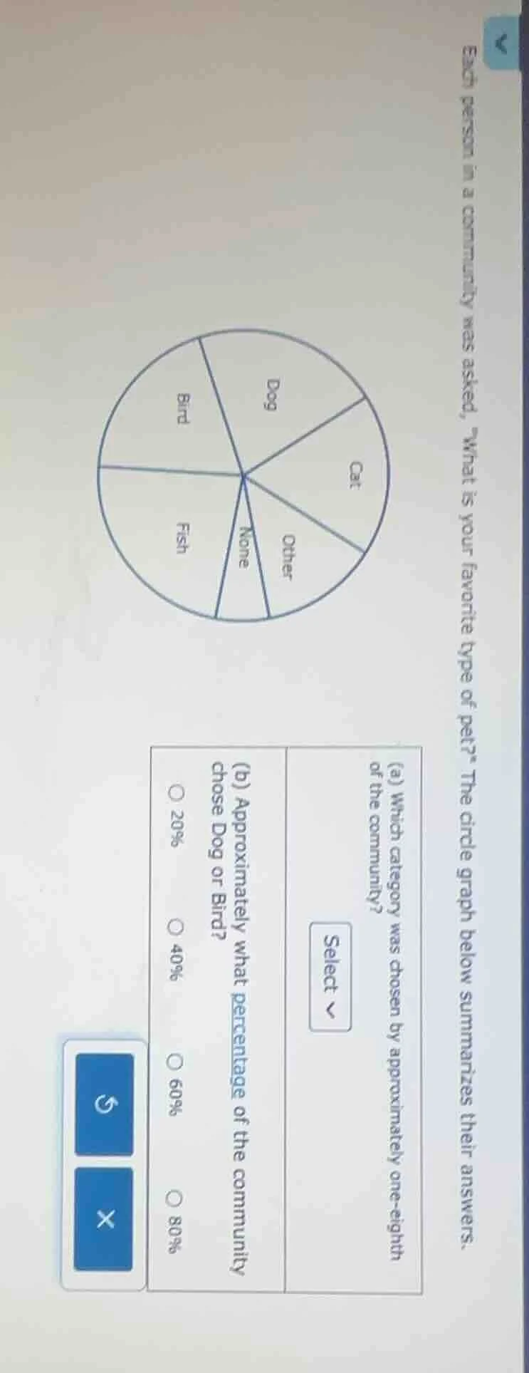 each person in a community was asked, “what is your favorite type of pe…