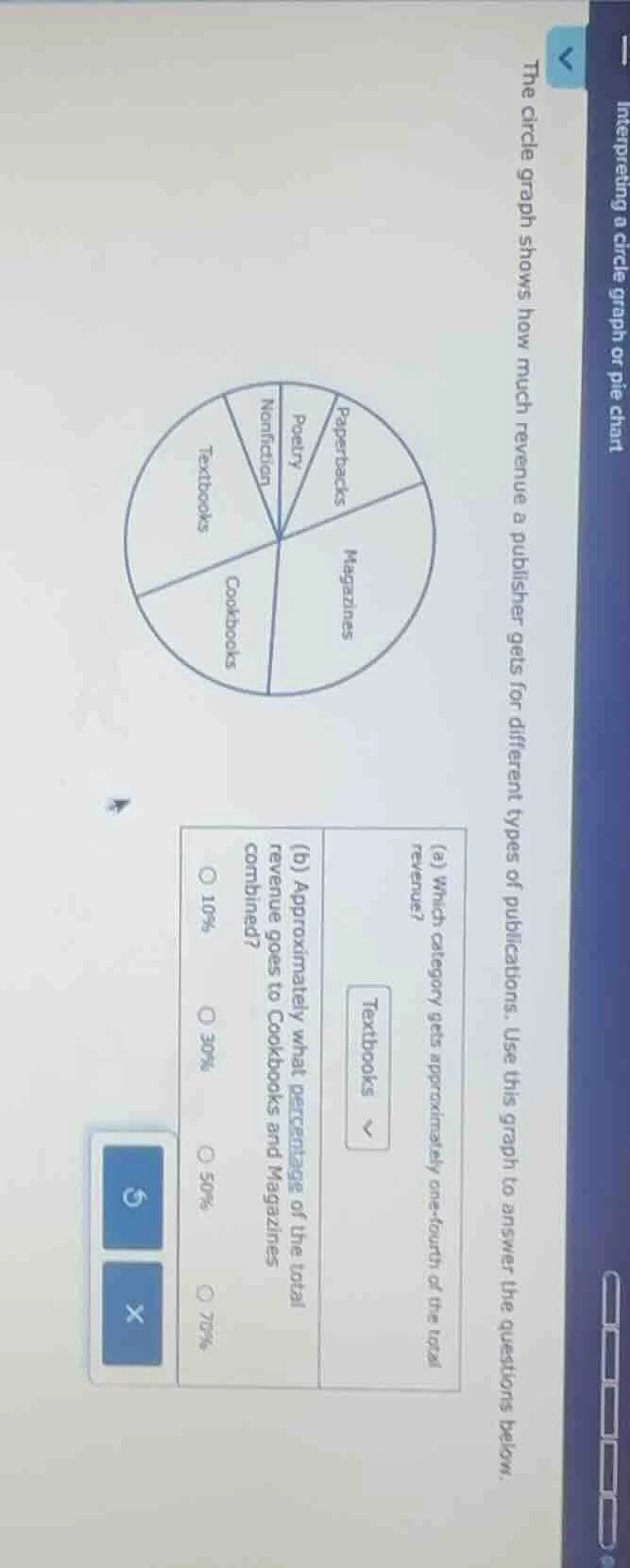 interpreting a circle graph or pie chart the circle graph shows how muc…