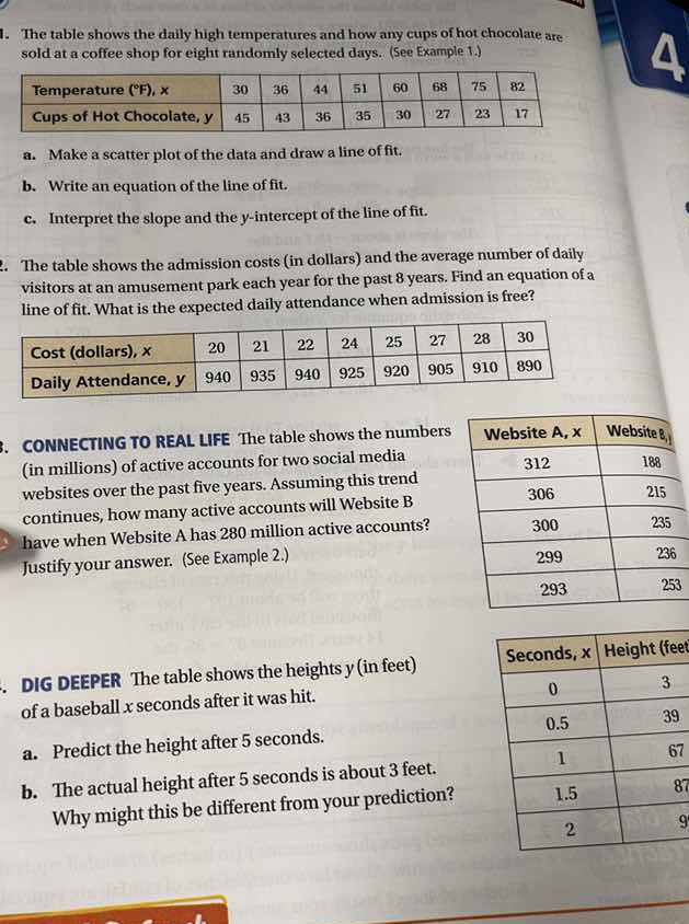 1. the table shows the daily high temperatures and how any cups of hot …