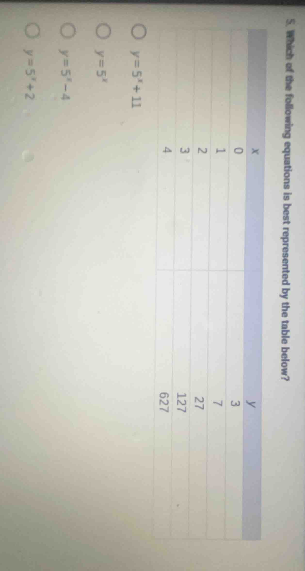 5. which of the following equations is best represented by the table be…