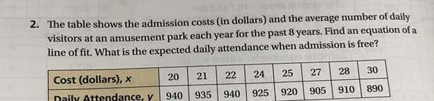 2. the table shows the admission costs (in dollars) and the average num…