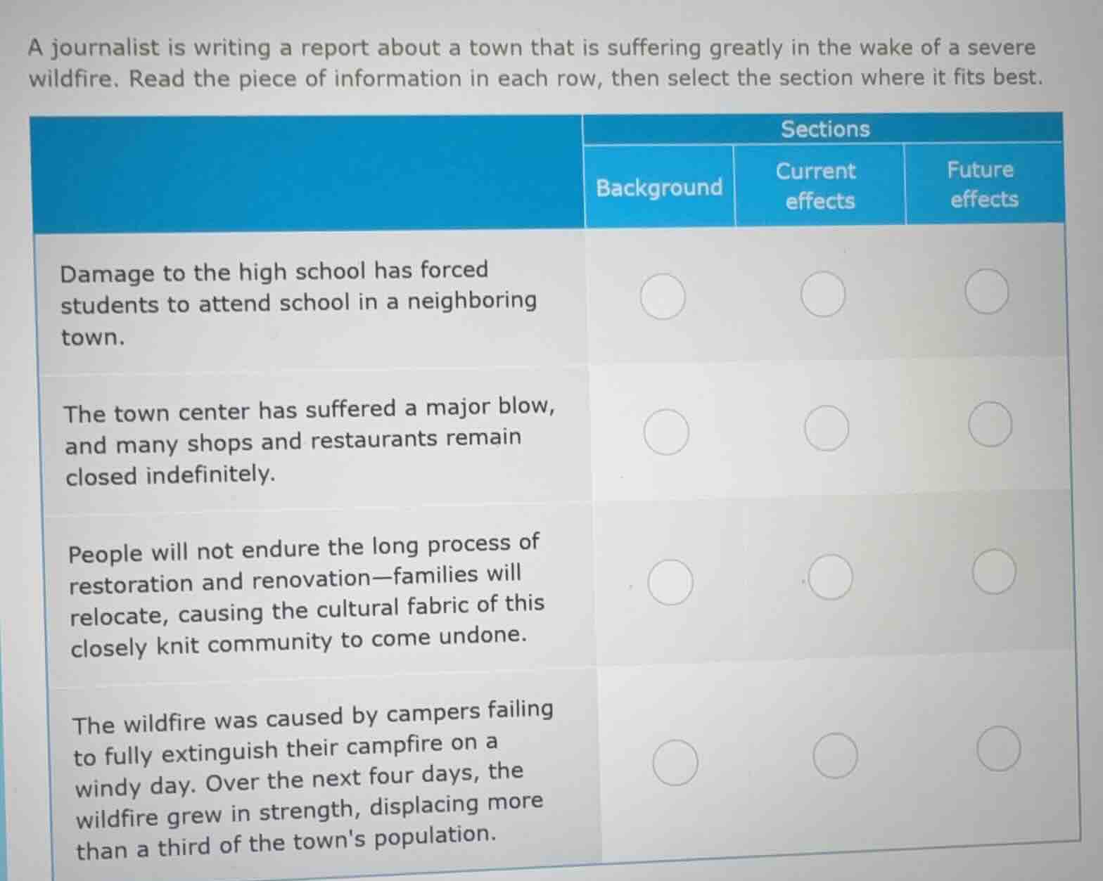 a journalist is writing a report about a town that is suffering greatly…