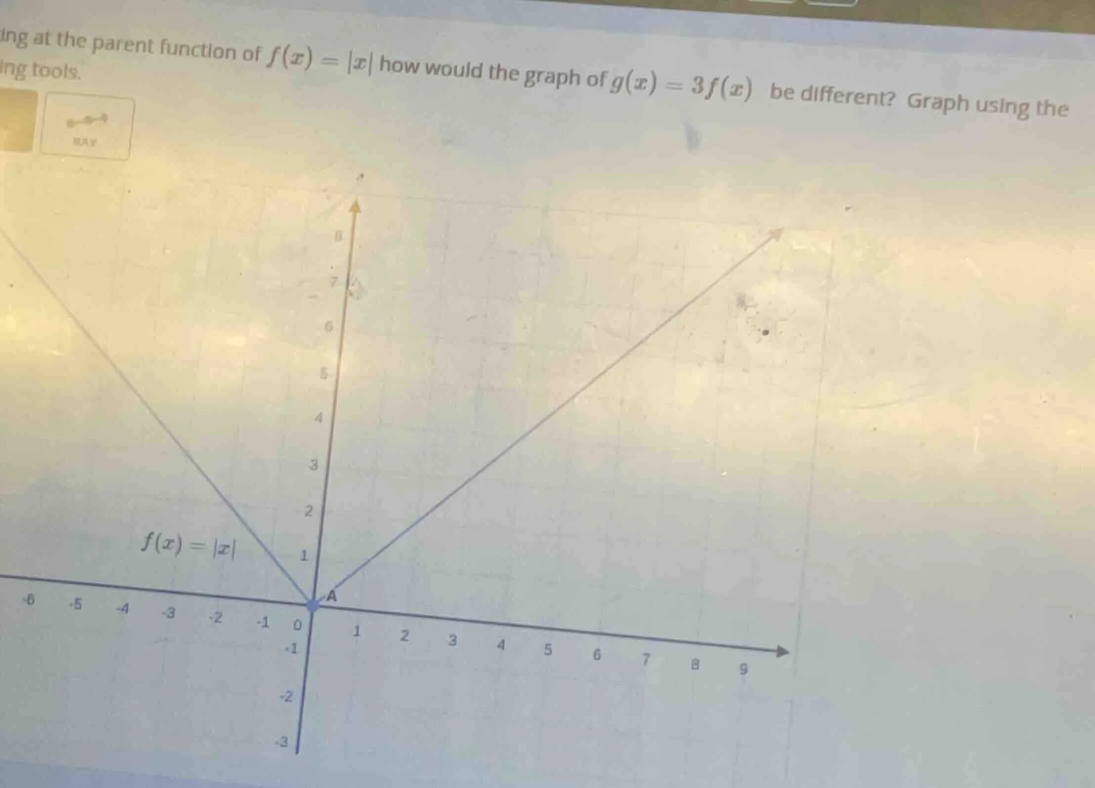 ing at the parent function of $f(x)=|x|$ how would the graph of $g(x)=3…