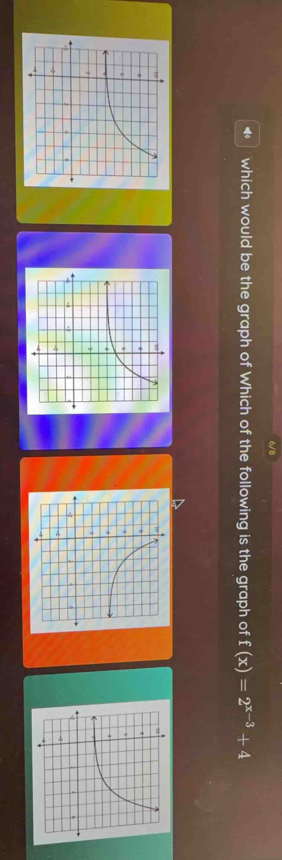 which would be the graph of which of the following is the graph of f (x…