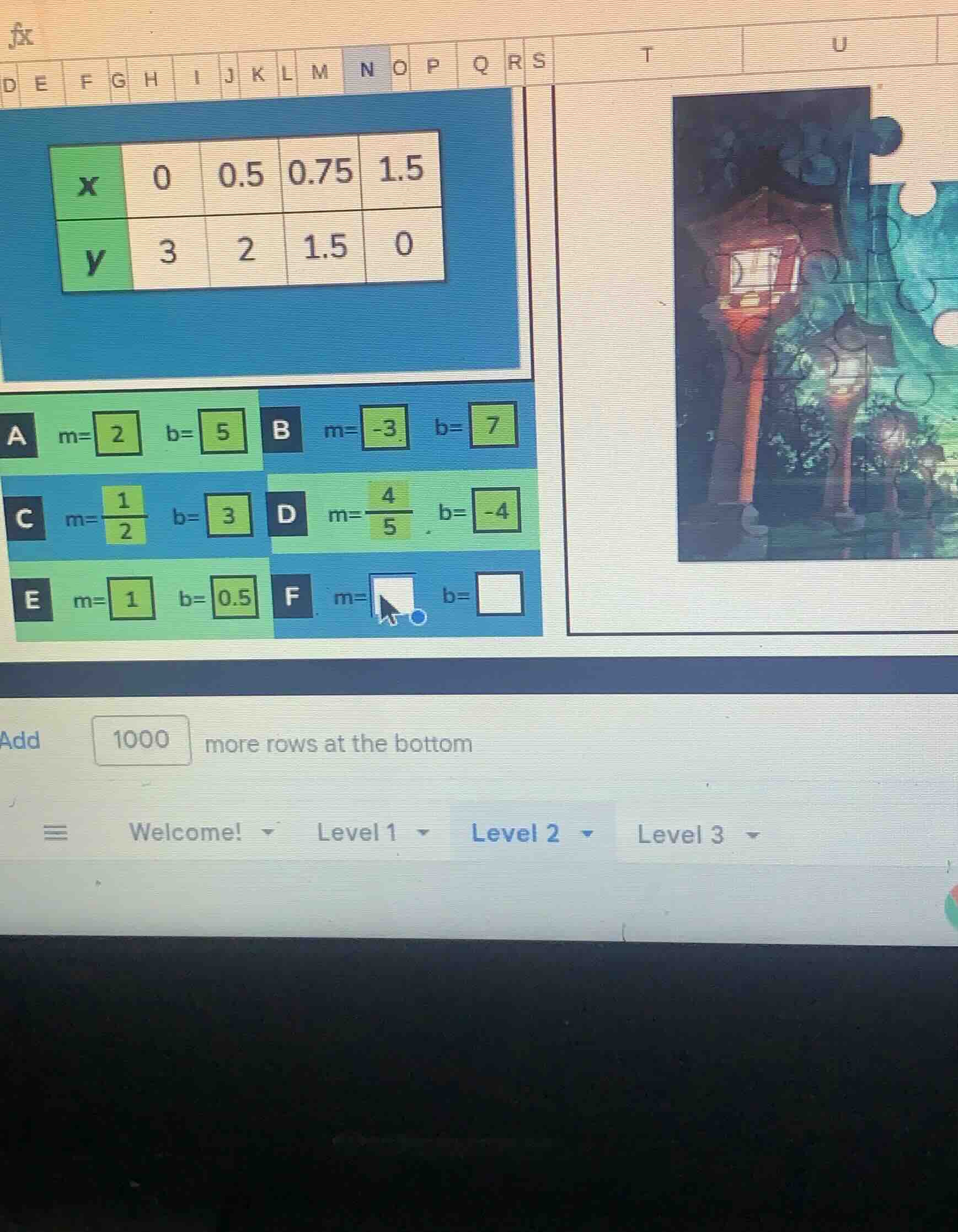 x: 0, 0.5, 0.75, 1.5; y: 3, 2, 1.5, 0. options: a: m=2, b=5; b: m=-3, b…