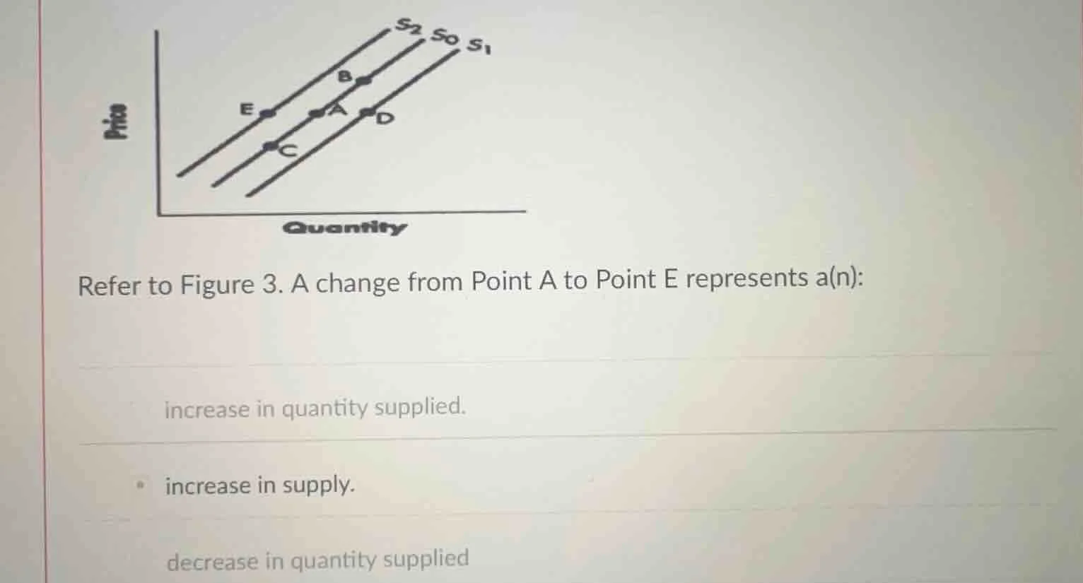 refer to figure 3. a change from point a to point e represents a(n): in…
