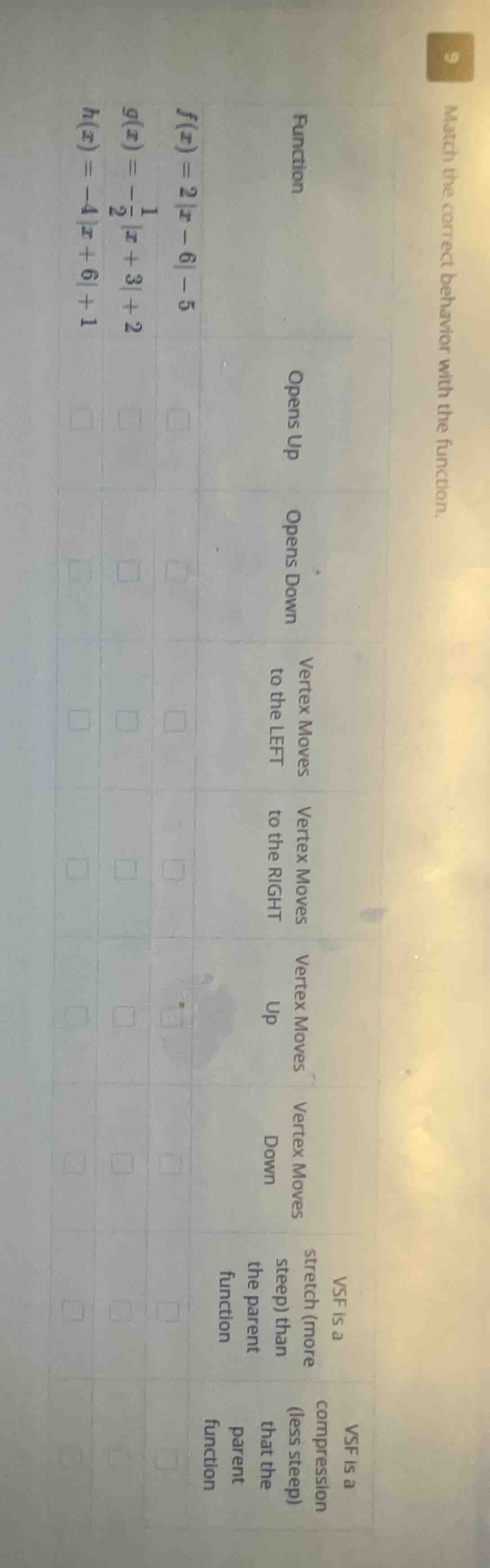 5 match the correct behavior with the function. function $f(x) = 2|x - …