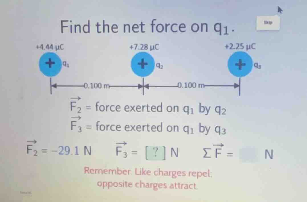 find the net force on q₁. +4.44 μc +7.28 μc +2.25 μc q₁ q₂ q₃ ←0.100 m→…