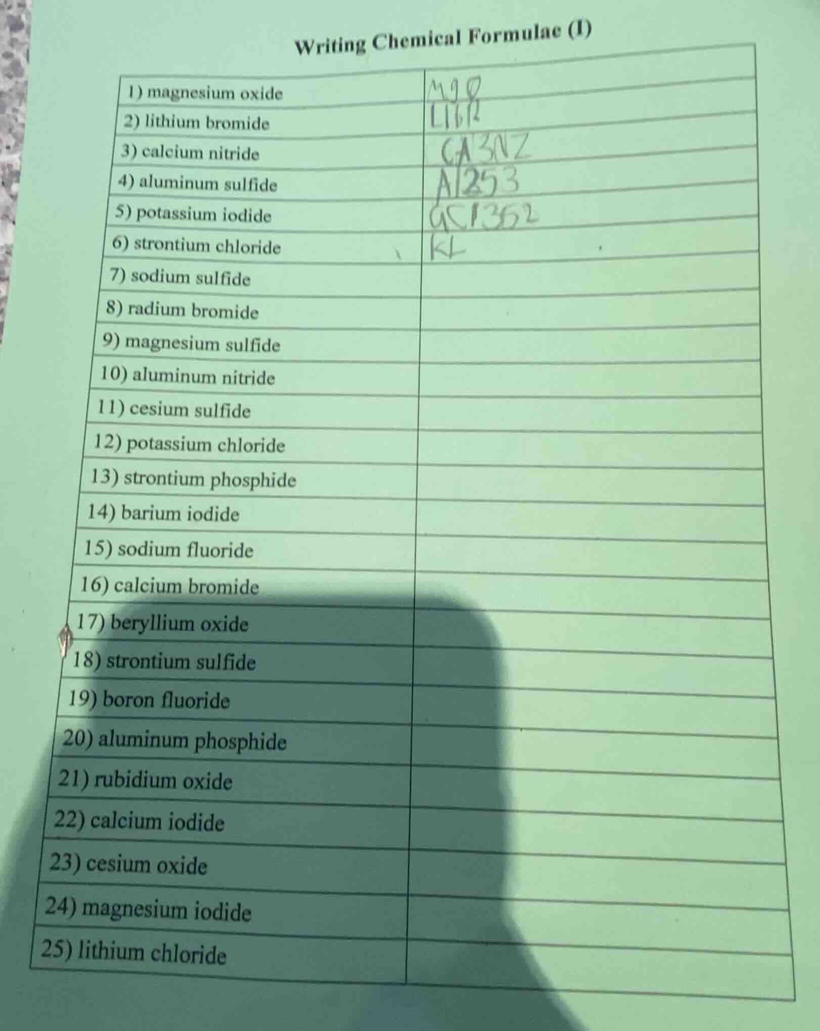 writing chemical formulae (i) 1) magnesium oxide 2) lithium bromide 3) …