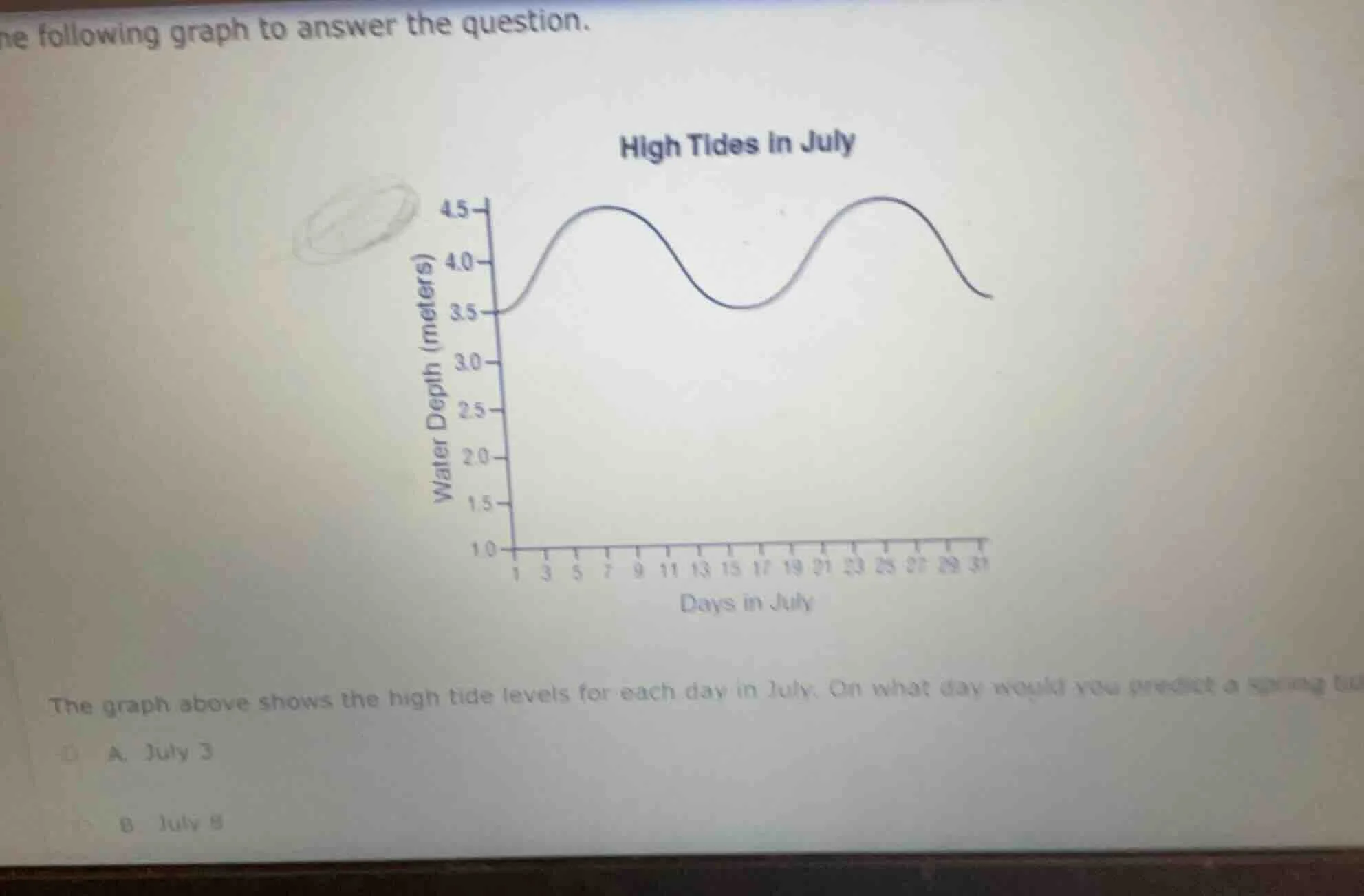 he following graph to answer the question. high tides in july the graph…