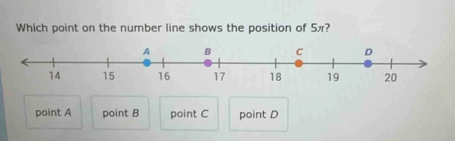 which point on the number line shows the position of $5pi$? (the number…