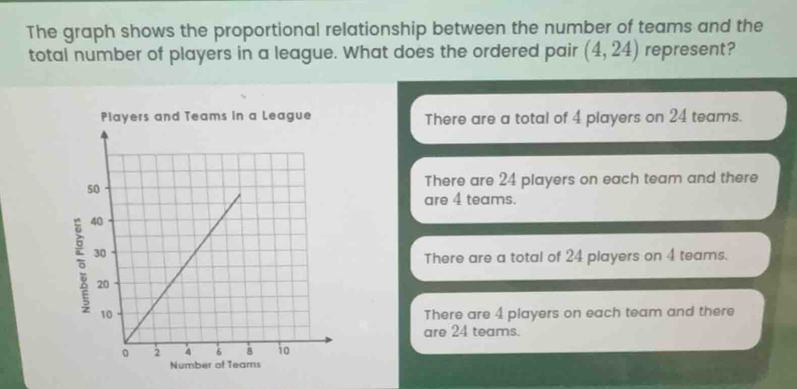 the graph shows the proportional relationship between the number of tea…