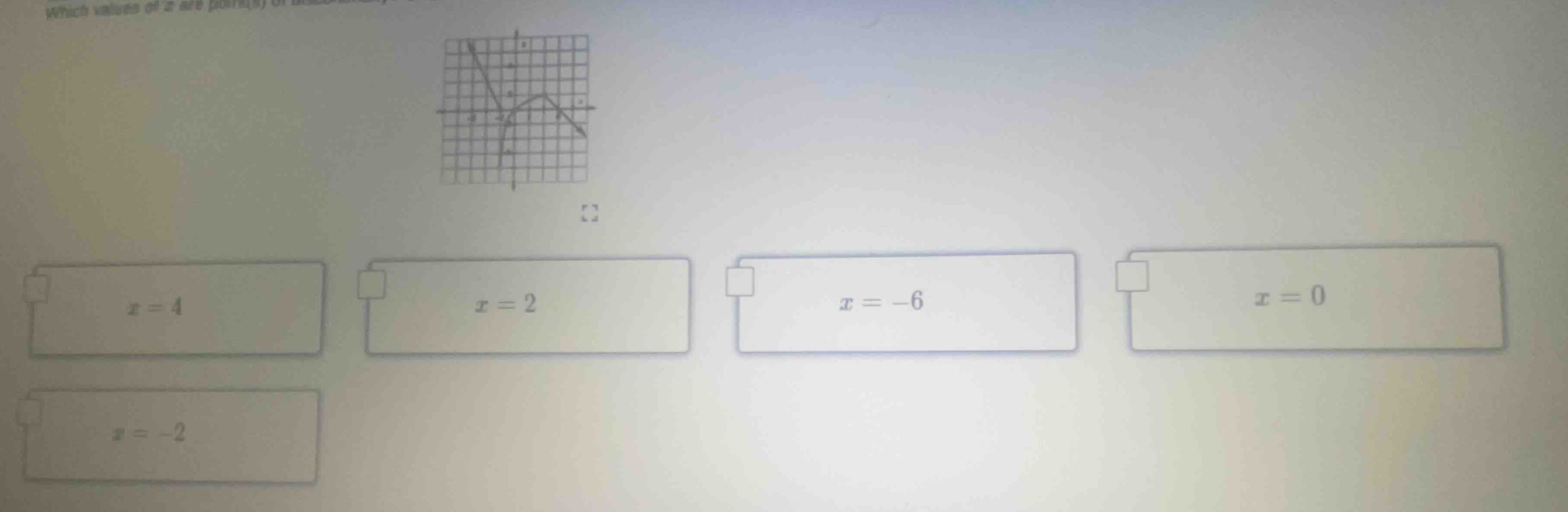 which values of x are point(s) on $x = 4$ $x = 2$ $x = -6$ $x = 0$ $x =…