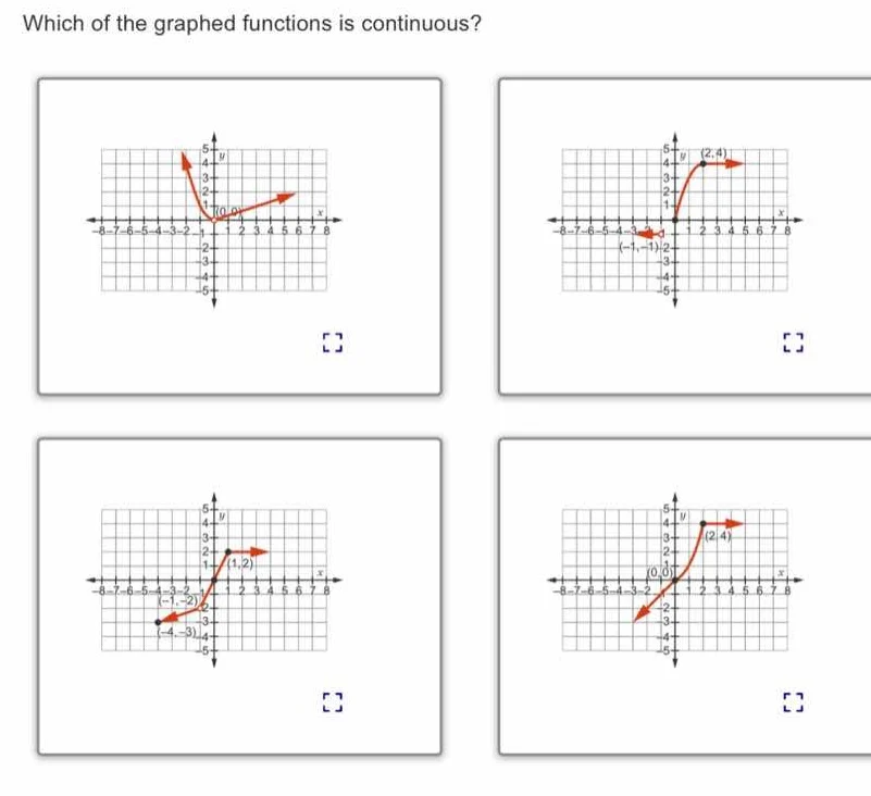 which of the graphed functions is continuous?