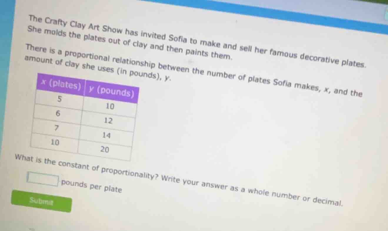 the crafty clay art show has invited sofia to make and sell her famous …