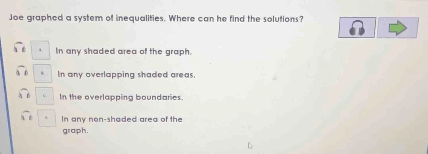 joe graphed a system of inequalities. where can he find the solutions? …