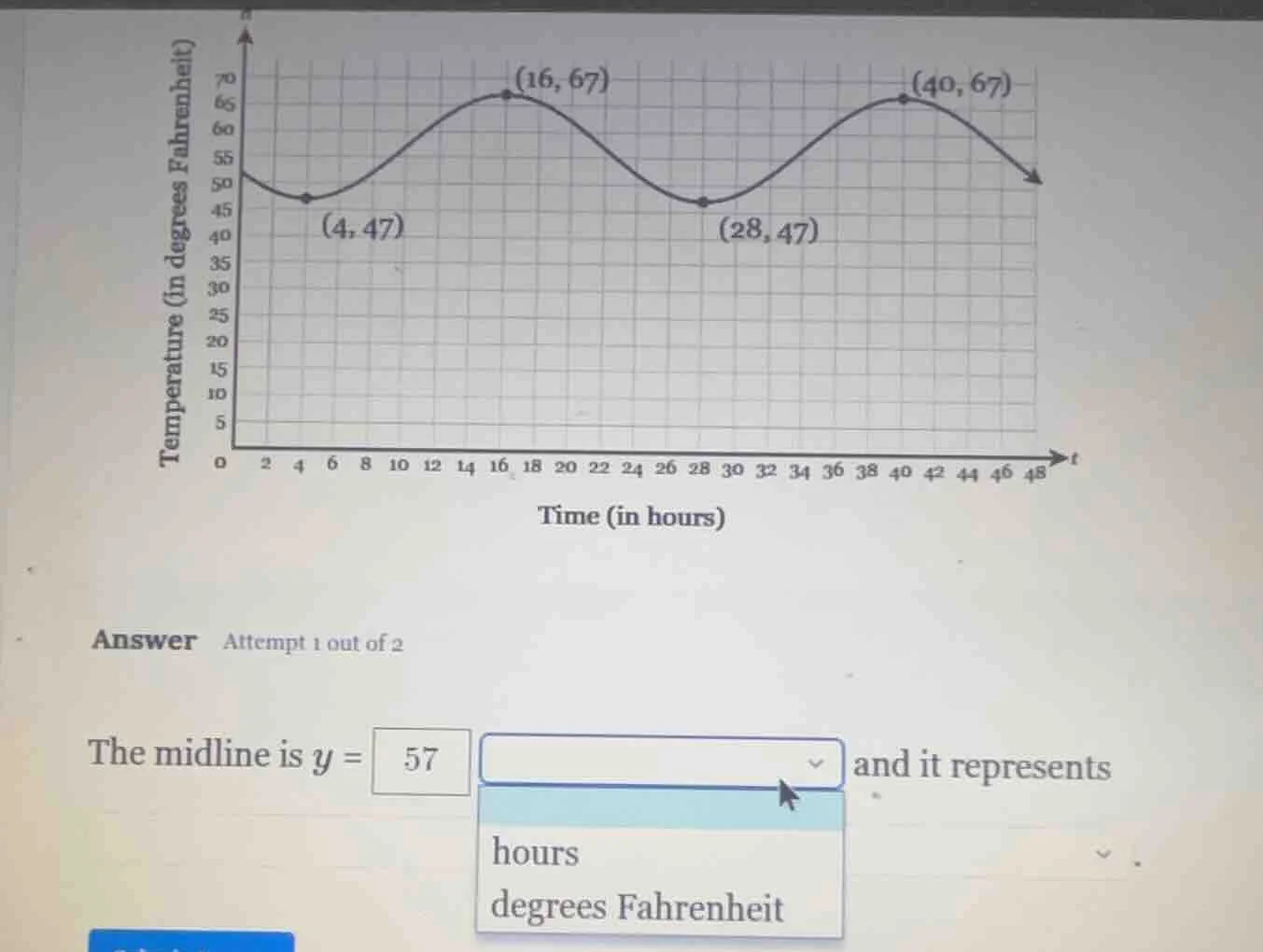 answer attempt 1 out of 2 the midline is y = 57 and it represents hours…