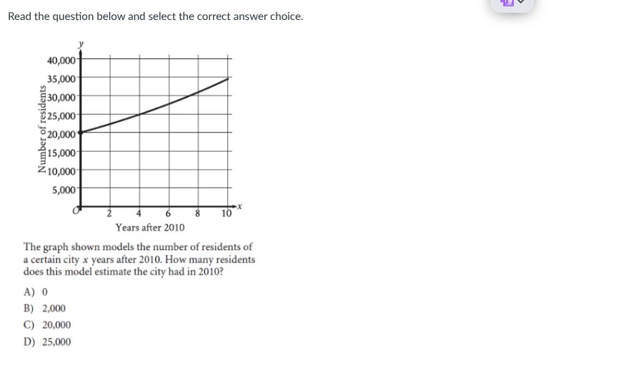 read the question below and select the correct answer choice. the graph…