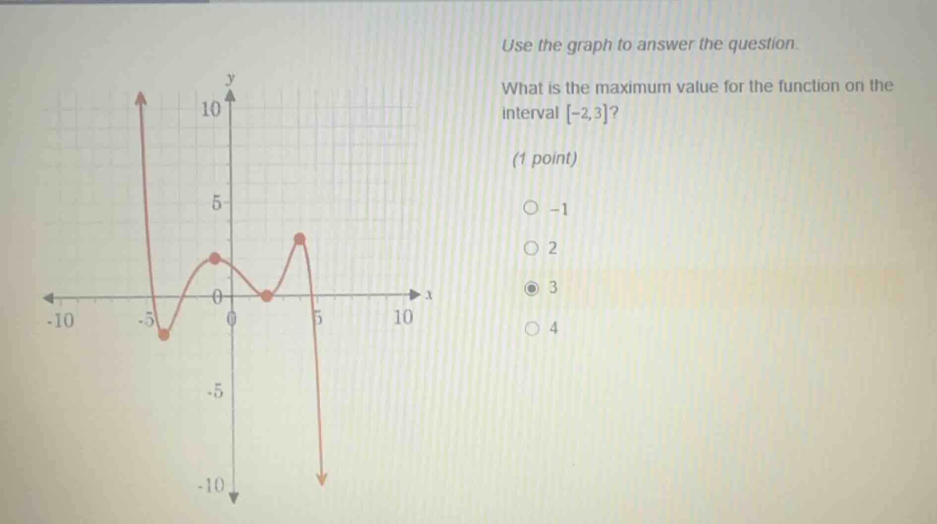 use the graph to answer the question. what is the maximum value for the…