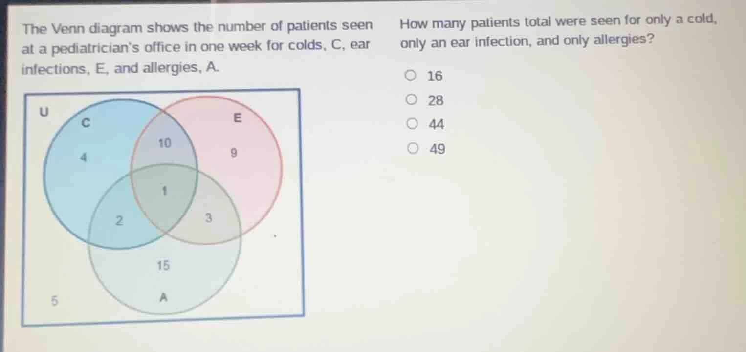 the venn diagram shows the number of patients seen at a pediatrician’s …