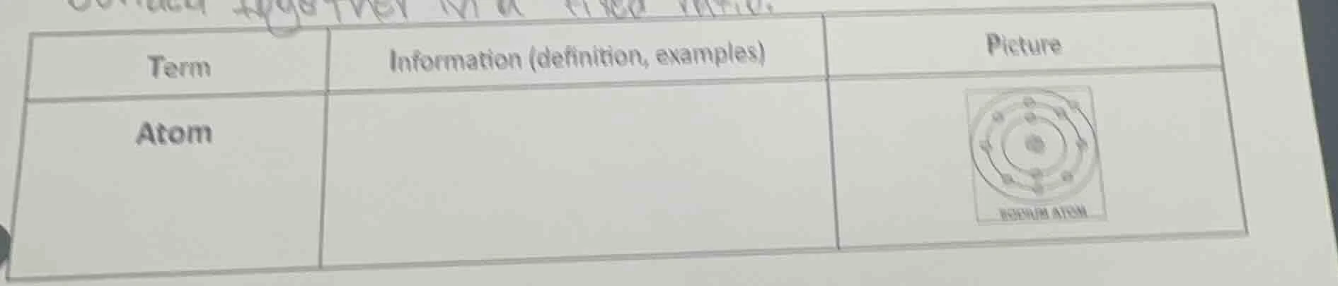 term | information (definition, examples) | picture atom | | sodium ato…