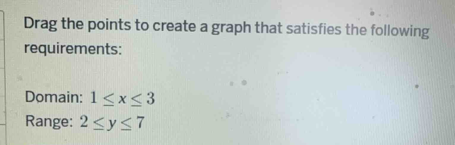 drag the points to create a graph that satisfies the following requirem…